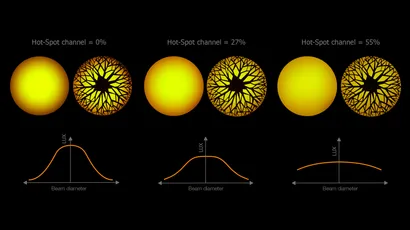 Contrôle HotSpot pour lampes à décharge